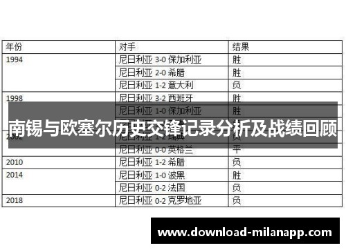 南锡与欧塞尔历史交锋记录分析及战绩回顾